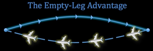 Empty Leg Jet Charters Charter Flight Empty Legs